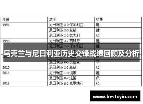 乌克兰与尼日利亚历史交锋战绩回顾及分析