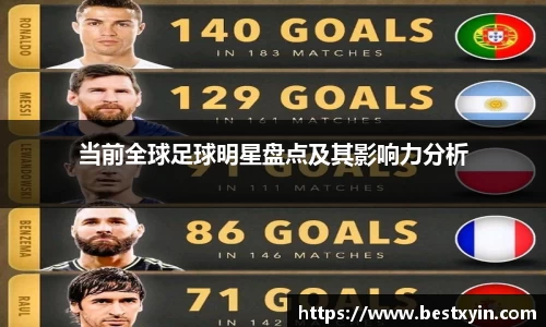 当前全球足球明星盘点及其影响力分析